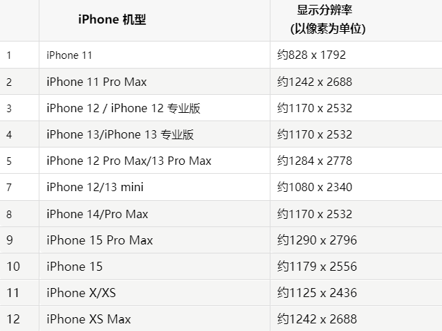 苹青神果维修分享iPhone主屏幕壁纸显得模糊怎么办