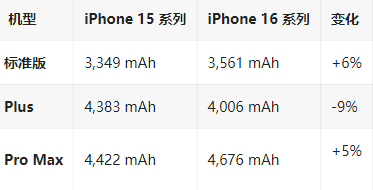 青神苹果16维修分享iPhone16/Pro系列机模再曝光