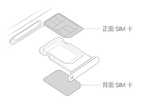 青神苹果15维修分享iPhone15出现'无SIM卡'怎么办 